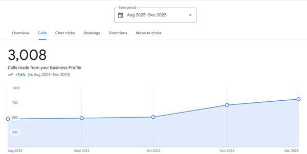 local seo result for local local store