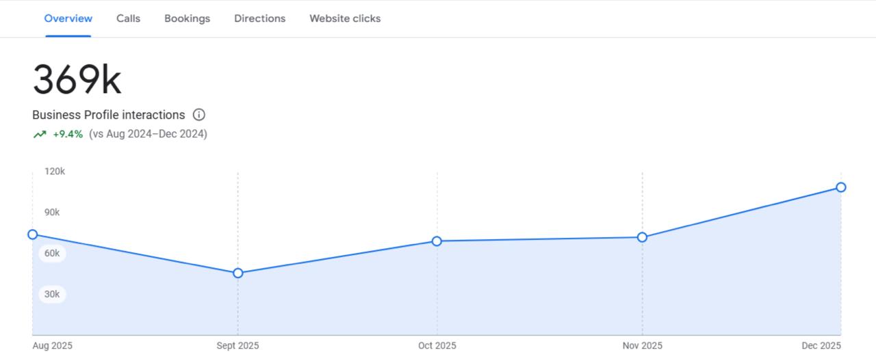 local seo services for local business