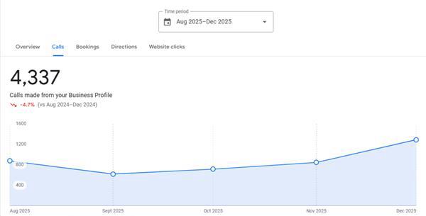 local seo services for local store