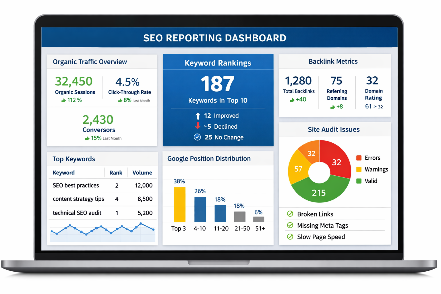 Running an SEO Audit